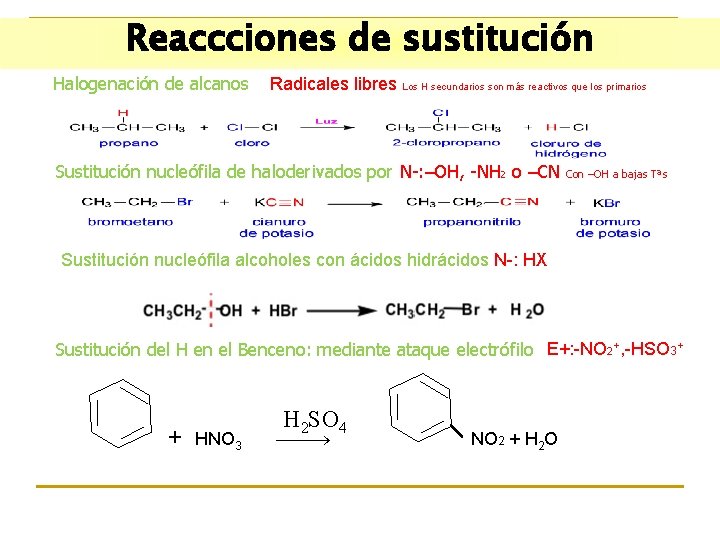 Reaccciones de sustitución Halogenación de alcanos Radicales libres Los H secundarios son más reactivos