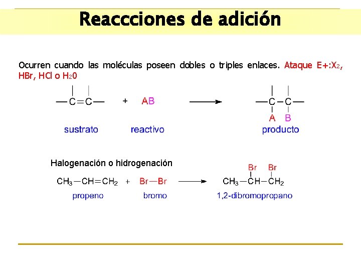 Reaccciones de adición Ocurren cuando las moléculas poseen dobles o triples enlaces. Ataque E+: