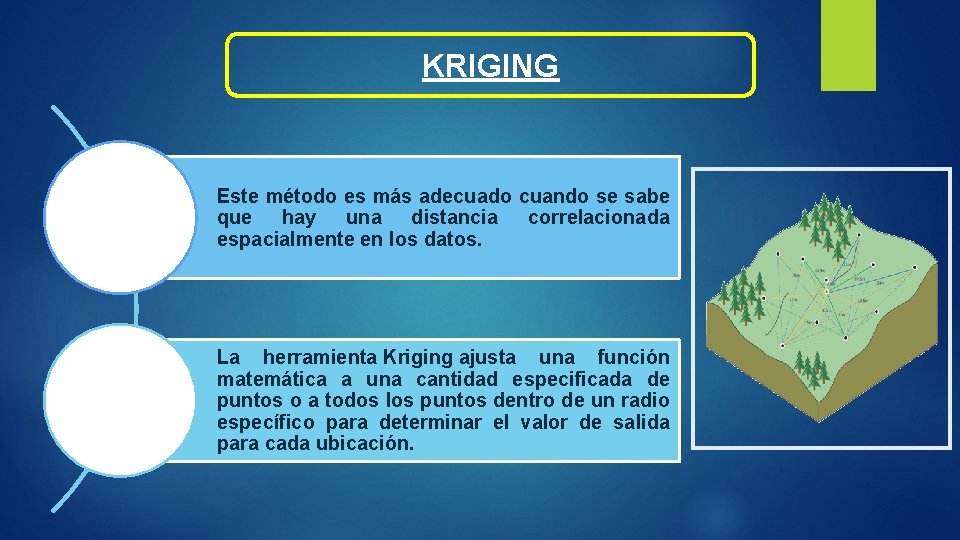 KRIGING Este método es más adecuado cuando se sabe que hay una distancia correlacionada