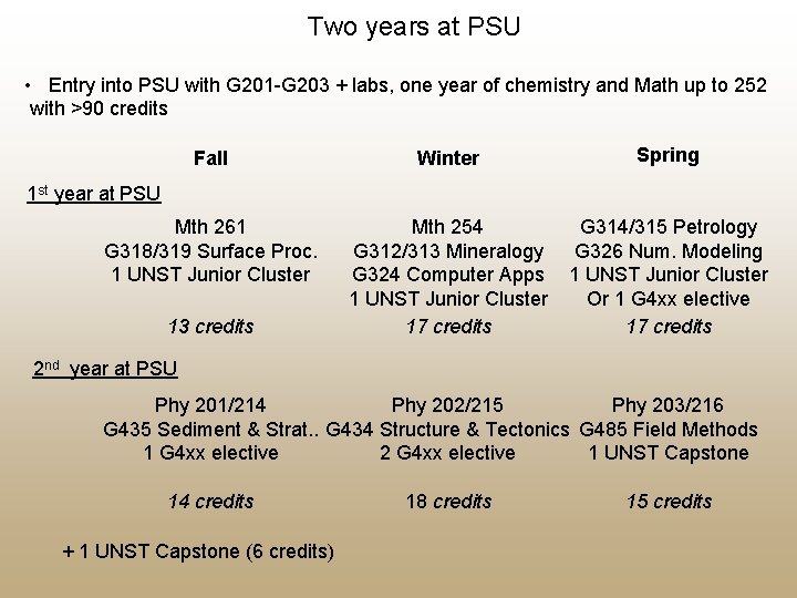 Two years at PSU • Entry into PSU with G 201 -G 203 +