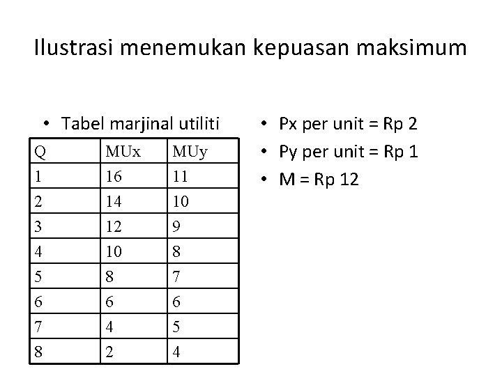 Ilustrasi menemukan kepuasan maksimum • Tabel marjinal utiliti Q 1 2 3 MUx 16 Ilustrasi menemukan kepuasan maksimum • Tabel marjinal utiliti Q 1 2 3 MUx 16
