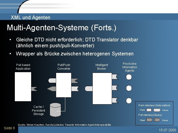 XML und Agenten Multi-Agenten-Systeme (Forts. ) • Gleiche DTD nicht erforderlich; DTD Translator denkbar