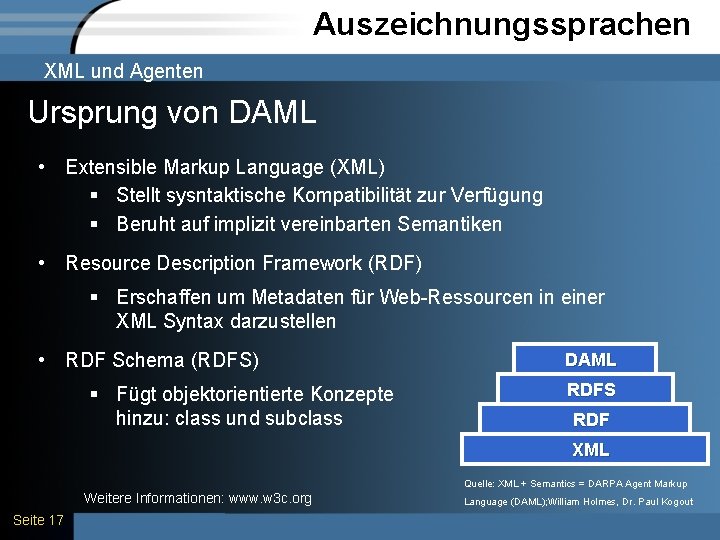 Auszeichnungssprachen XML und Agenten Ursprung von DAML • Extensible Markup Language (XML) § Stellt