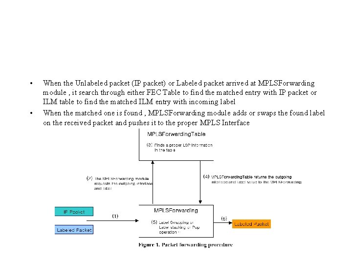  • • When the Unlabeled packet (IP packet) or Labeled packet arrived at