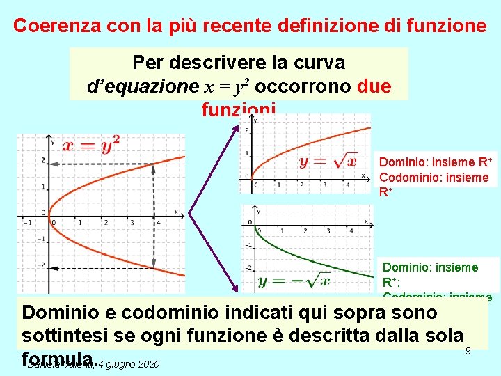 Coerenza con la più recente definizione di funzione Per descrivere la curva d’equazione x