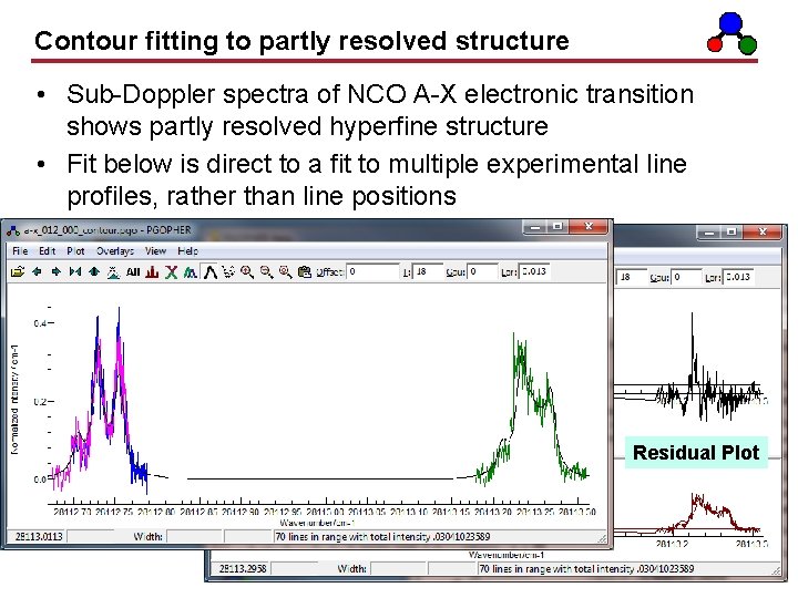 Contour fitting to partly resolved structure • Sub-Doppler spectra of NCO A-X electronic transition Contour fitting to partly resolved structure • Sub-Doppler spectra of NCO A-X electronic transition