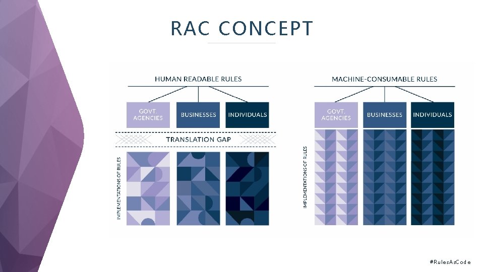 RAC CONCEPT #Rul es. As. C ode 
