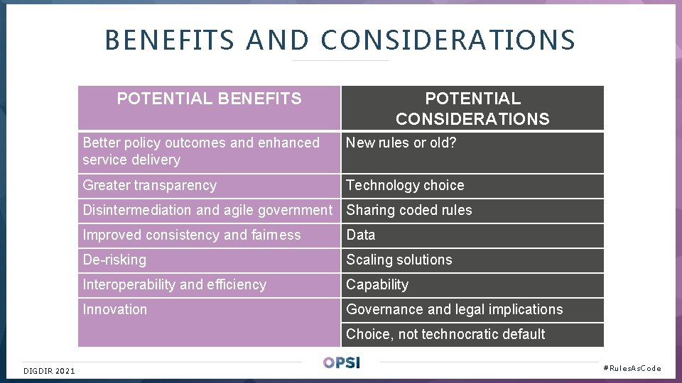 BENEFITS AND CONSIDERATIONS POTENTIAL BENEFITS POTENTIAL CONSIDERATIONS 01 Better policy outcomes and enhanced service