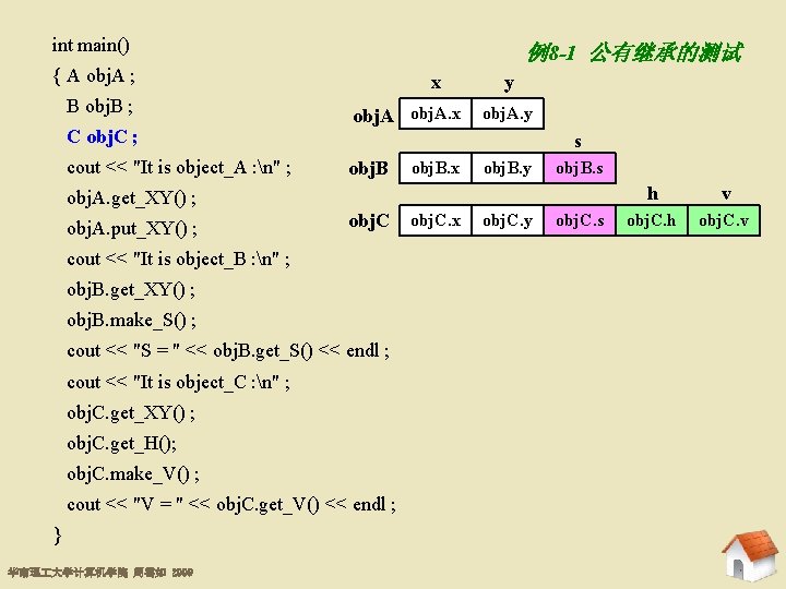 int main() 例8 -1 公有继承的测试 { A obj. A ; B obj. B ;