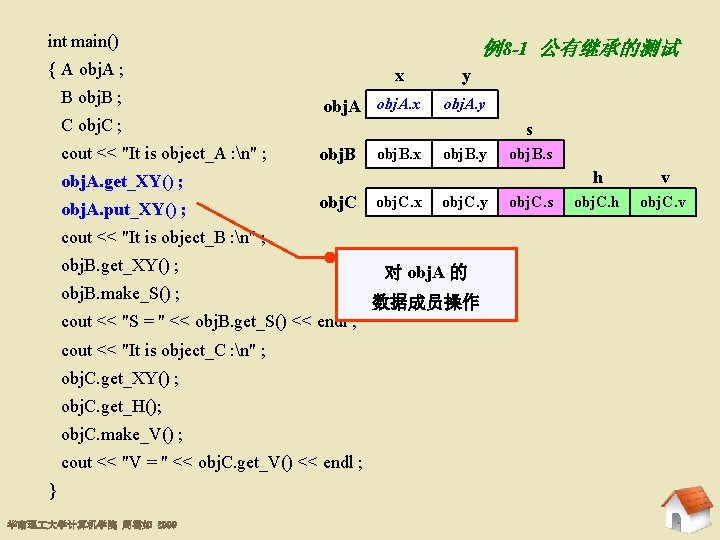 int main() 例8 -1 公有继承的测试 { A obj. A ; B obj. B ;