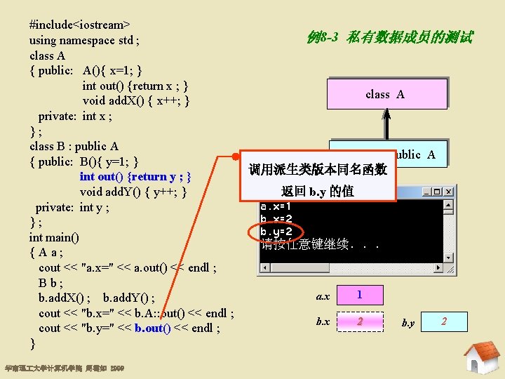 访问控制 华南理 大学计算机学院 周霭如 2009 8. 2. 1 #include<iostream> using namespace std ; class