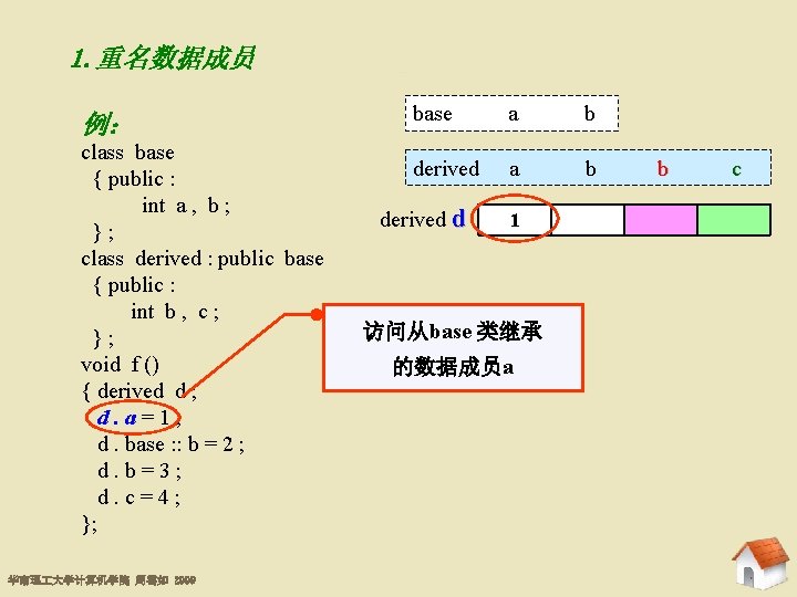 1. 重名数据成员 8. 2. 2 例： class base { public : int a ,