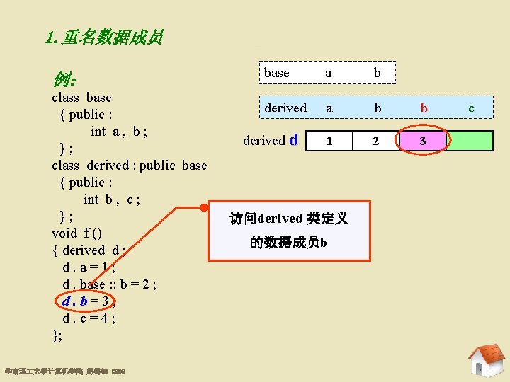 1. 重名数据成员 8. 2. 2 例： class base { public : int a ,