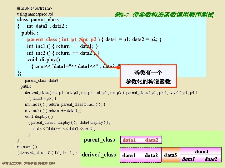 #include<iostream> using namespace std ; 例8 -7 带参数构造函数调用顺序测试 class parent_class , data 2 ;