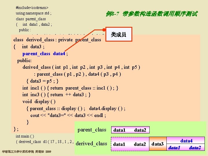 #include<iostream> using namespace std ; 例8 -7 带参数构造函数调用顺序测试 class parent_class { int data 1