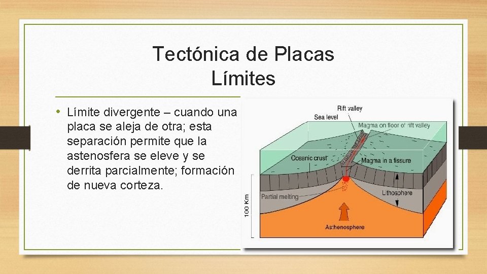 Tectónica de Placas Límites • Límite divergente – cuando una placa se aleja de