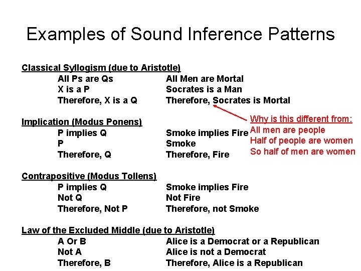 Examples of Sound Inference Patterns Classical Syllogism (due to Aristotle) All Ps are Qs