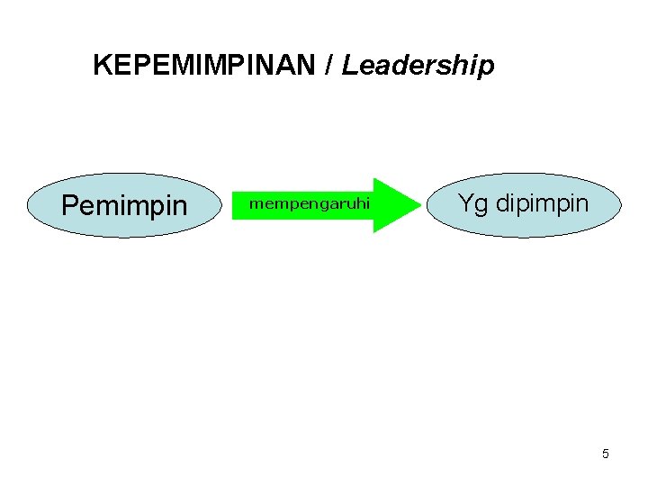 KEPEMIMPINAN / Leadership Pemimpin mempengaruhi Yg dipimpin 5 