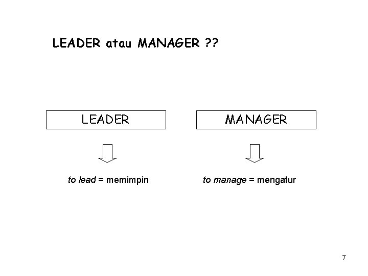 LEADER atau MANAGER ? ? LEADER to lead = memimpin MANAGER to manage =