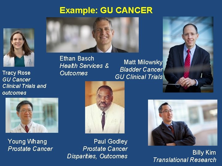 Example: GU CANCER Tracy Rose GU Cancer Clinical Trials and outcomes Young Whang Prostate