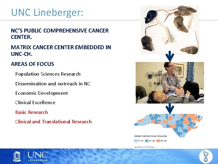 UNC Lineberger: NC’S PUBLIC COMPREHENSIVE CANCER CENTER. MATRIX CANCER CENTER EMBEDDED IN UNC-CH. AREAS