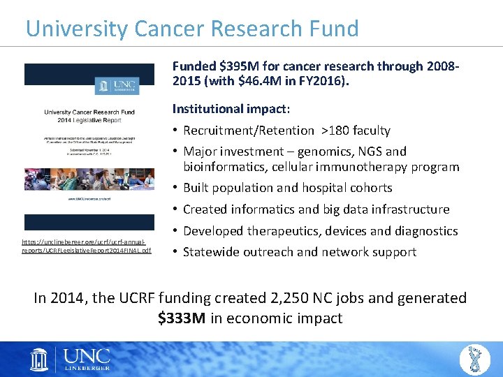 University Cancer Research Funded $395 M for cancer research through 20082015 (with $46. 4