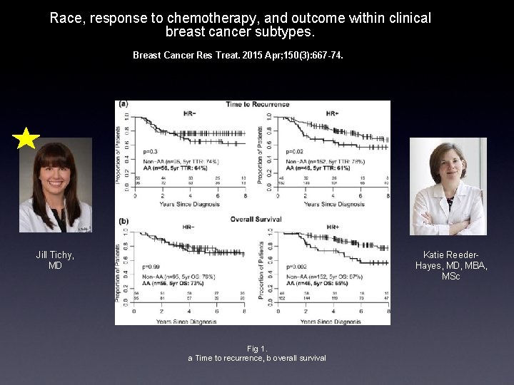 Race, response to chemotherapy, and outcome within clinical breast cancer subtypes. Breast Cancer Res