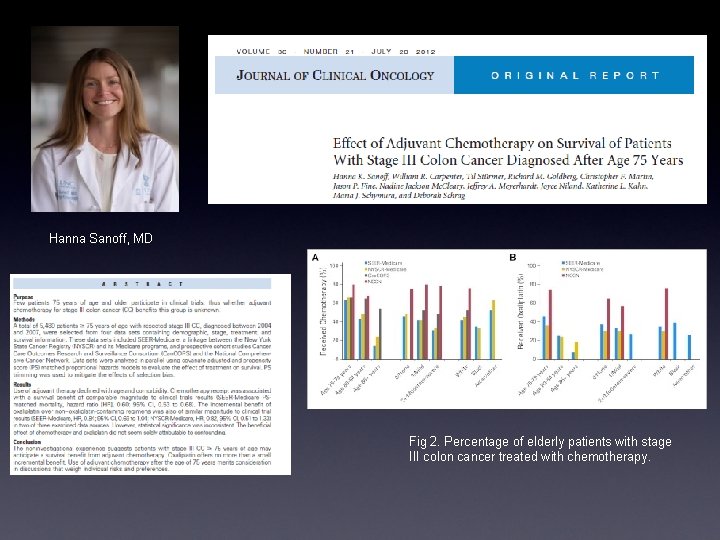 Hanna Sanoff, MD Fig 2. Percentage of elderly patients with stage III colon cancer