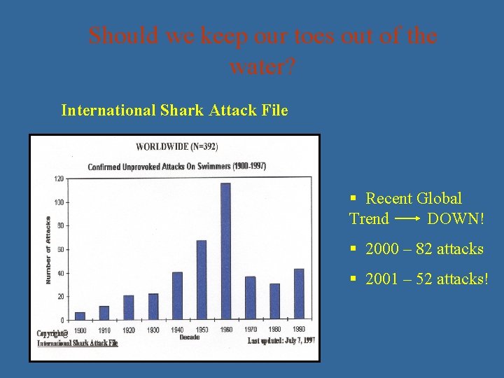 Should we keep our toes out of the water? International Shark Attack File §