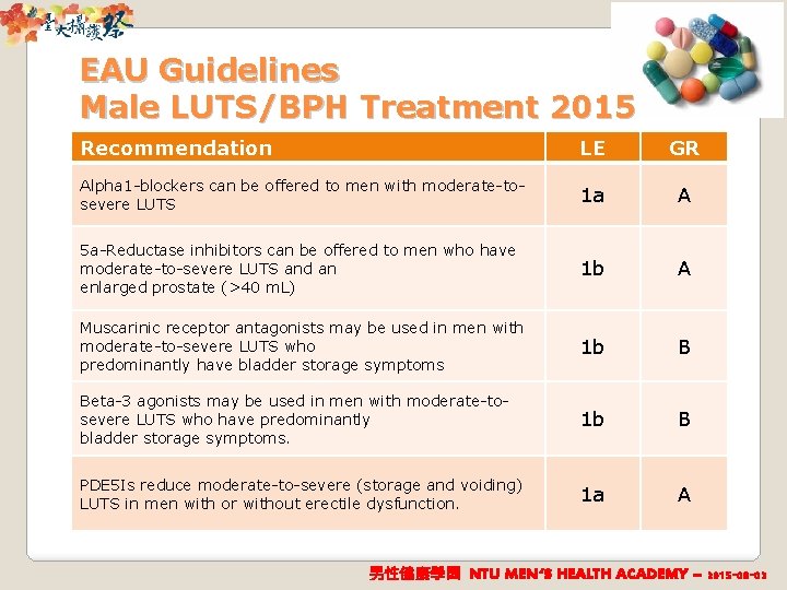 EAU Guidelines Male LUTS/BPH Treatment 2015 Recommendation LE GR Alpha 1 -blockers can be