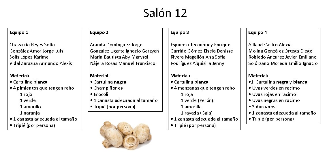 Salón 12 Equipo 1 Equipo 2 Equipo 3 Equipo 4 Chavarría Reyes Sofía González