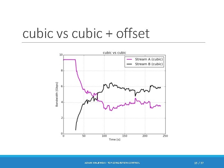cubic vs cubic + offset ADAM KRAJEWSKI - TCP CONGESTION CONTROL 15 / 37