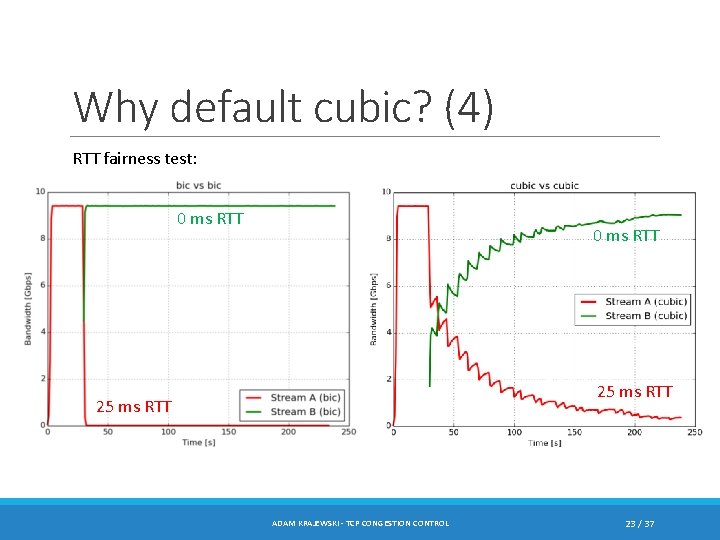 Why default cubic? (4) RTT fairness test: 0 ms RTT 25 ms RTT ADAM