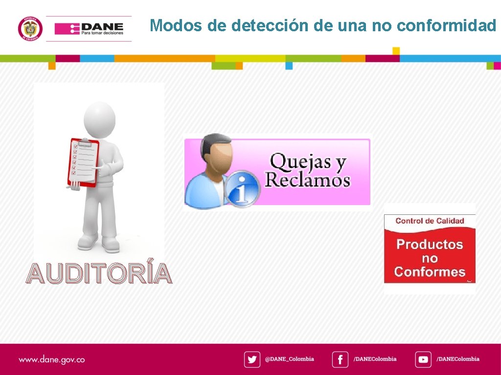 Modos de detección de una no conformidad AUDITORÍA 