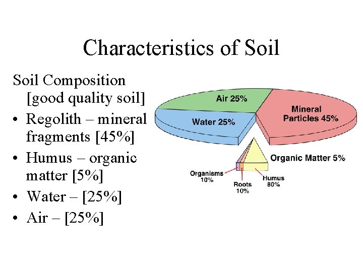 Characteristics of Soil Composition [good quality soil] • Regolith – mineral fragments [45%] •