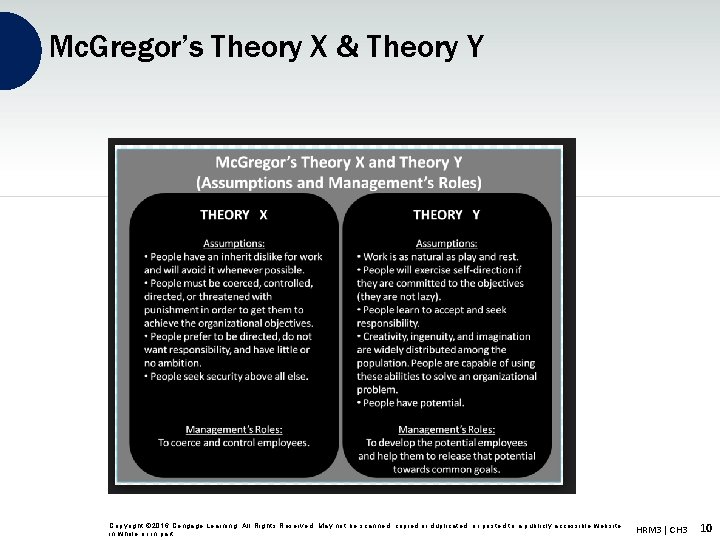 Mc. Gregor’s Theory X & Theory Y Copyright © 2016 Cengage Learning. All Rights