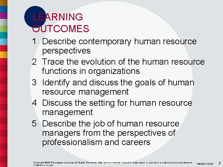 LEARNING OUTCOMES 1 Describe contemporary human resource perspectives 2 Trace the evolution of the