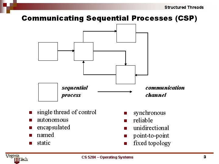 Structured Threads Communicating Sequential Processes (CSP) sequential process n n n single thread of