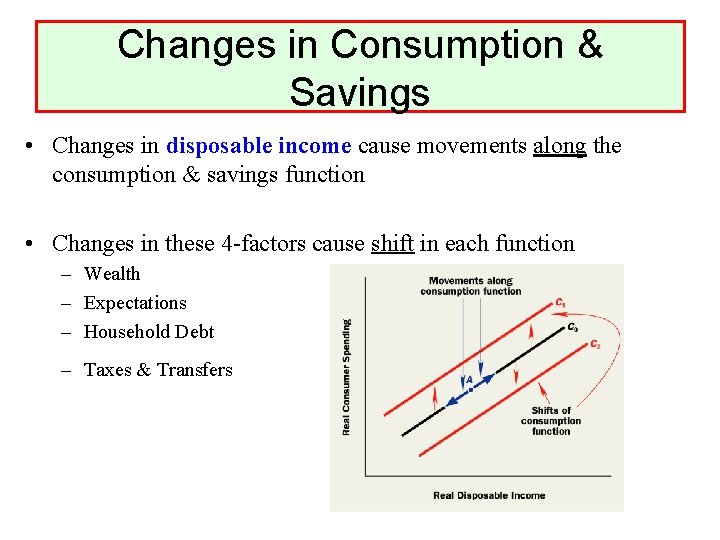 Changes in Consumption & Savings • Changes in disposable income cause movements along the