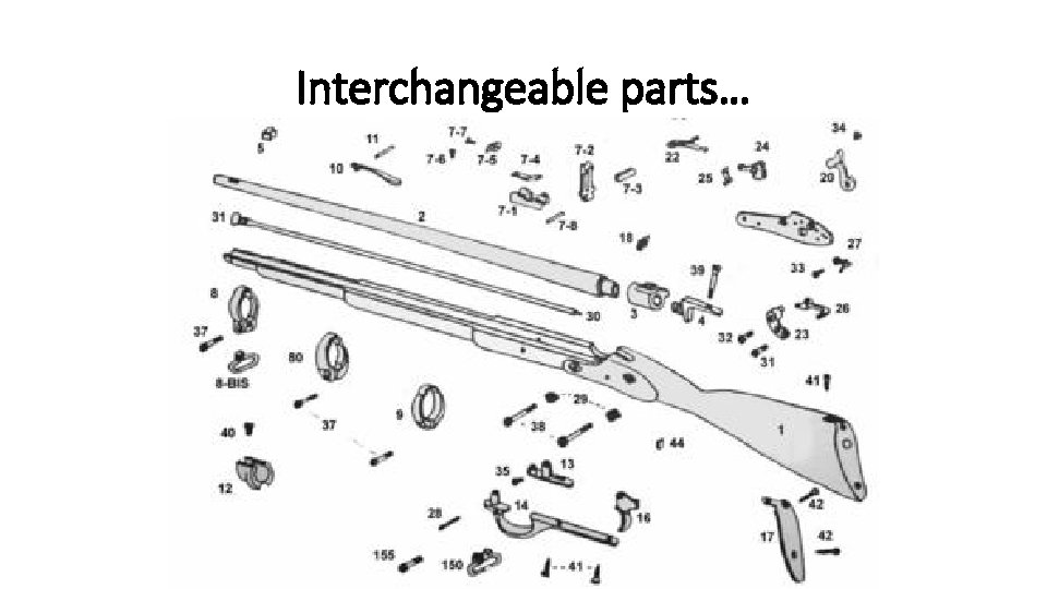 Interchangeable parts… 