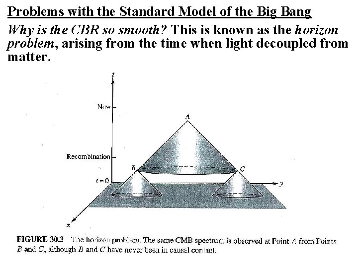 Problems with the Standard Model of the Big Bang Why is the CBR so