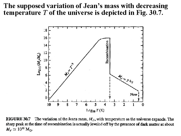 The supposed variation of Jean’s mass with decreasing temperature T of the universe is