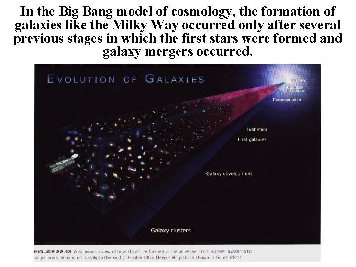 In the Big Bang model of cosmology, the formation of galaxies like the Milky