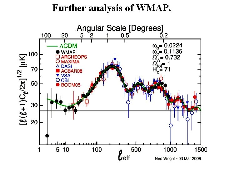 Further analysis of WMAP. 