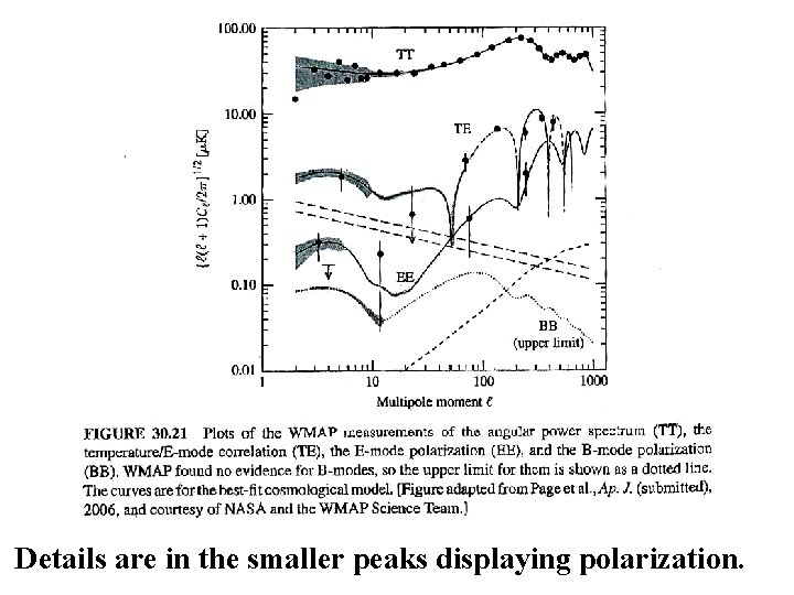 Details are in the smaller peaks displaying polarization. 