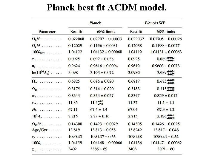 Planck best fit ΛCDM model. 