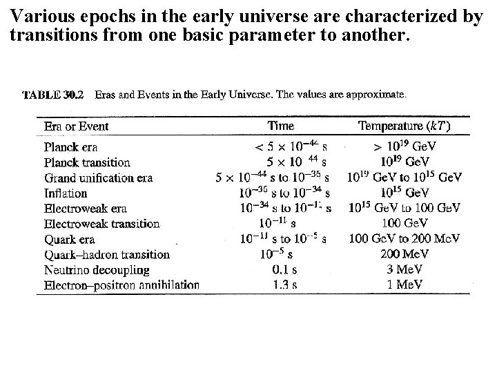 Various epochs in the early universe are characterized by transitions from one basic parameter