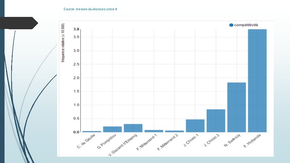 Source: mesure-du-discours. unice. fr 