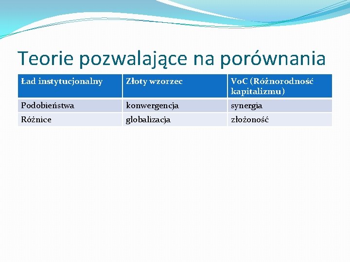 Teorie pozwalające na porównania Ład instytucjonalny Złoty wzorzec Vo. C (Różnorodność kapitalizmu) Podobieństwa konwergencja