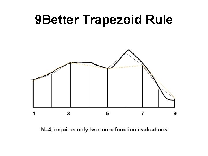 9 Better Trapezoid Rule 